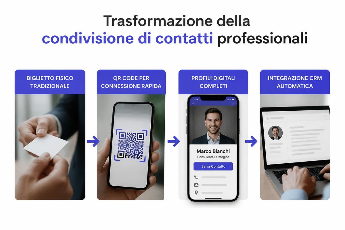 Evoluzione digitale dei biglietti da visita