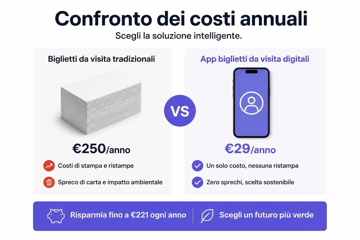 Vantaggi economici biglietti digitali