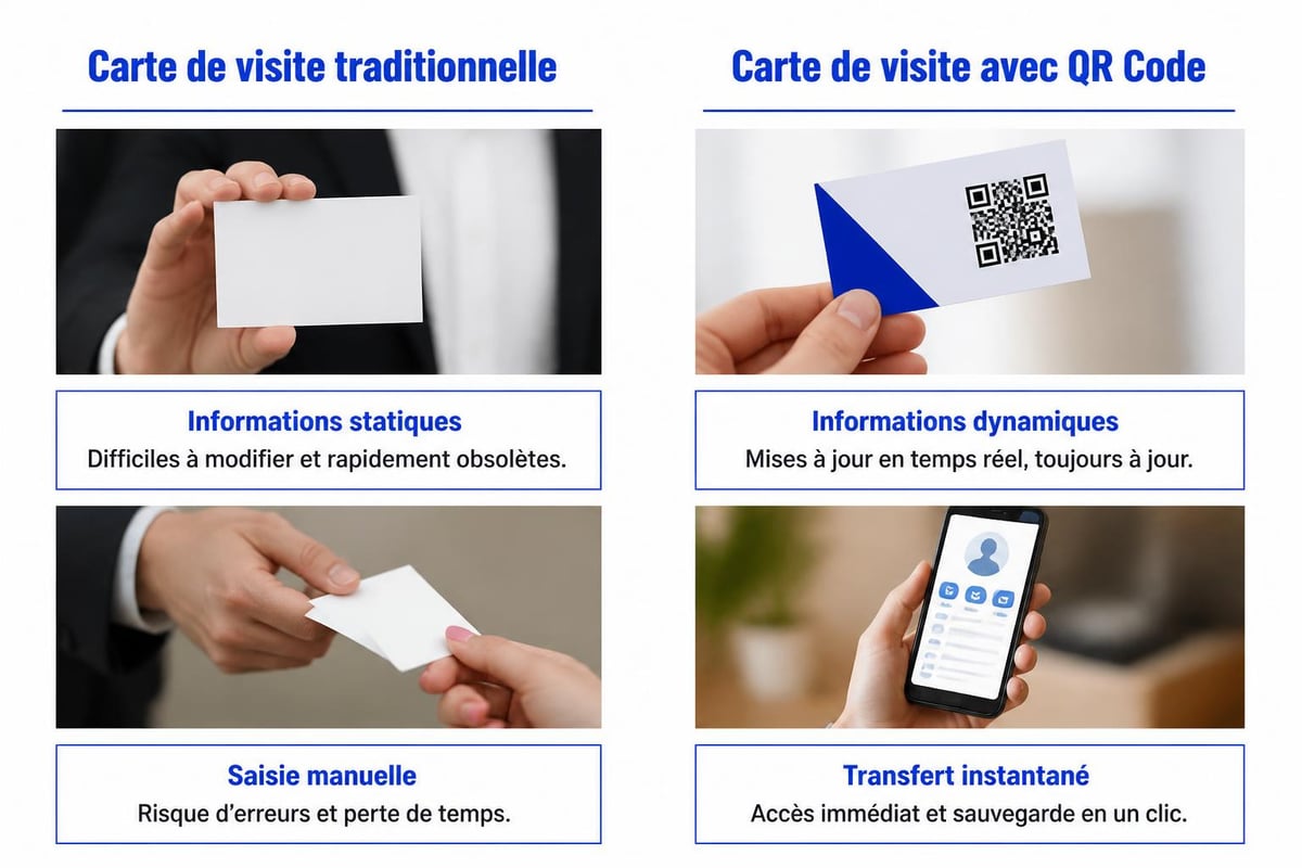 Comparaison carte traditionnelle vs QR