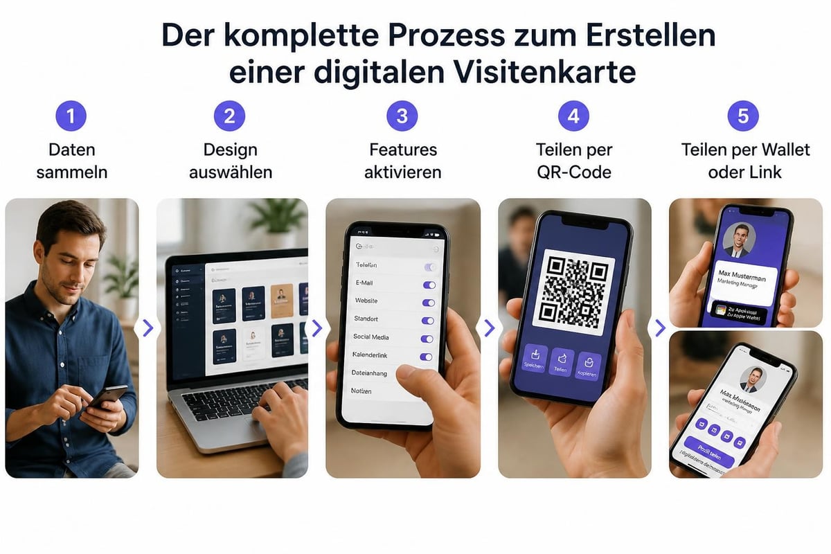Online-Visitenkarte-Workflow