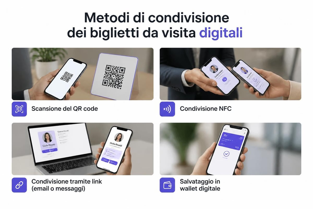 Condivisione digitale