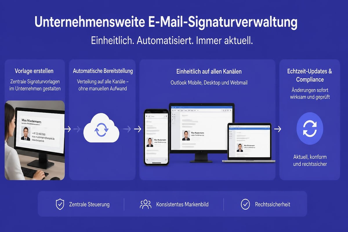 Central signature management workflow