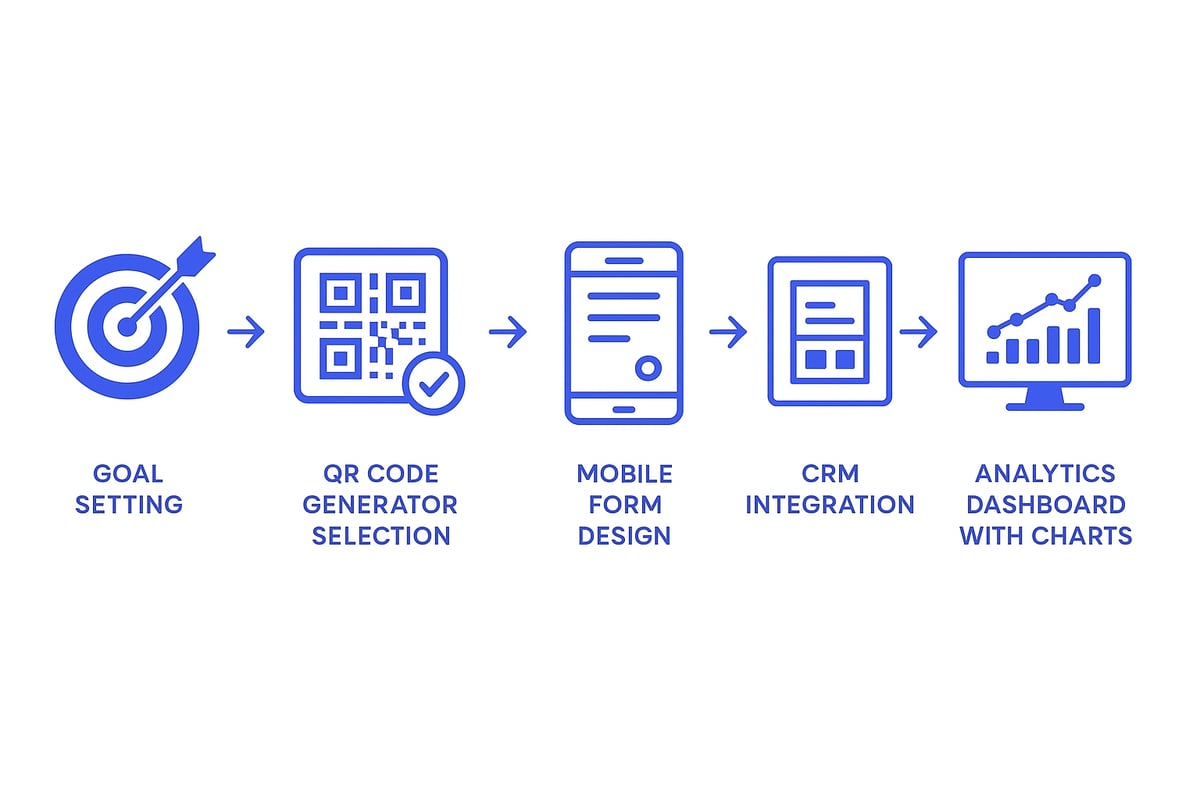 How QR Code Lead Capture Works: Step-by-Step Implementation