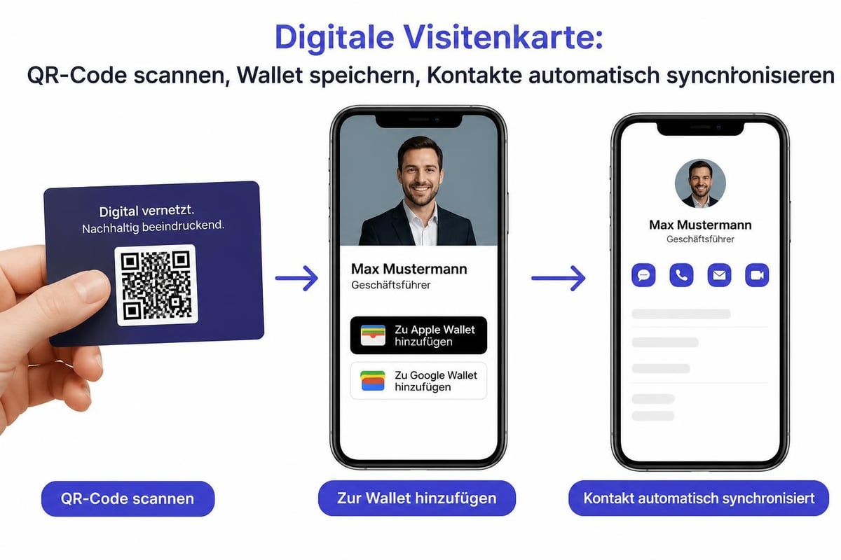 Wallet integration process
