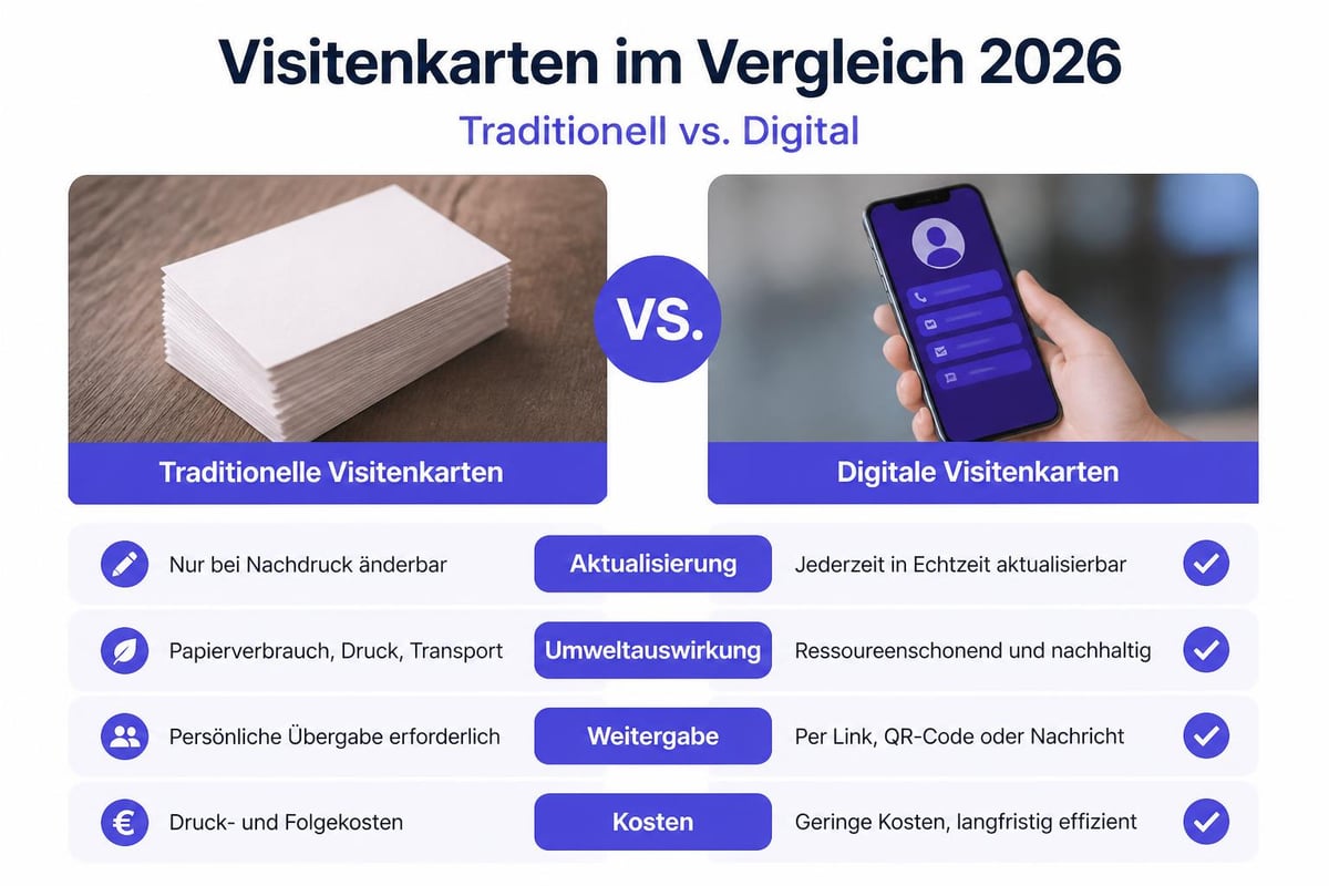Digitale vs. gedruckte Visitenkarten