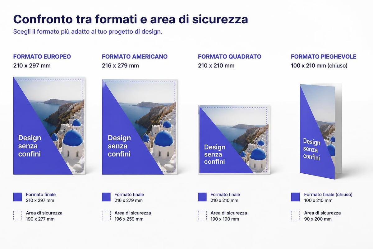 Confronto formati biglietti da visita