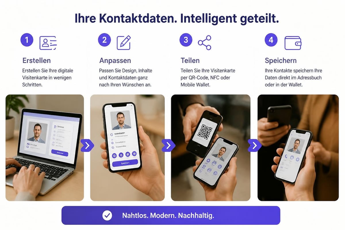 Digitale Visitenkarte teilen