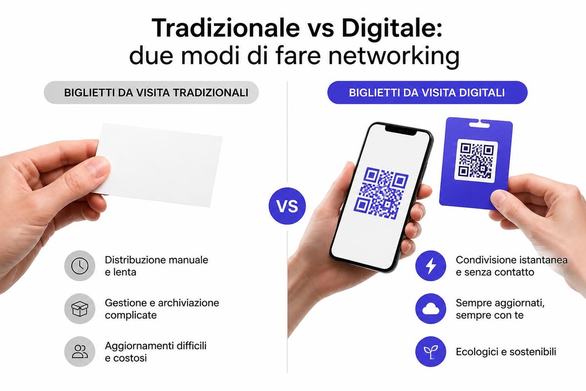 Confronto biglietti tradizionali e digitali