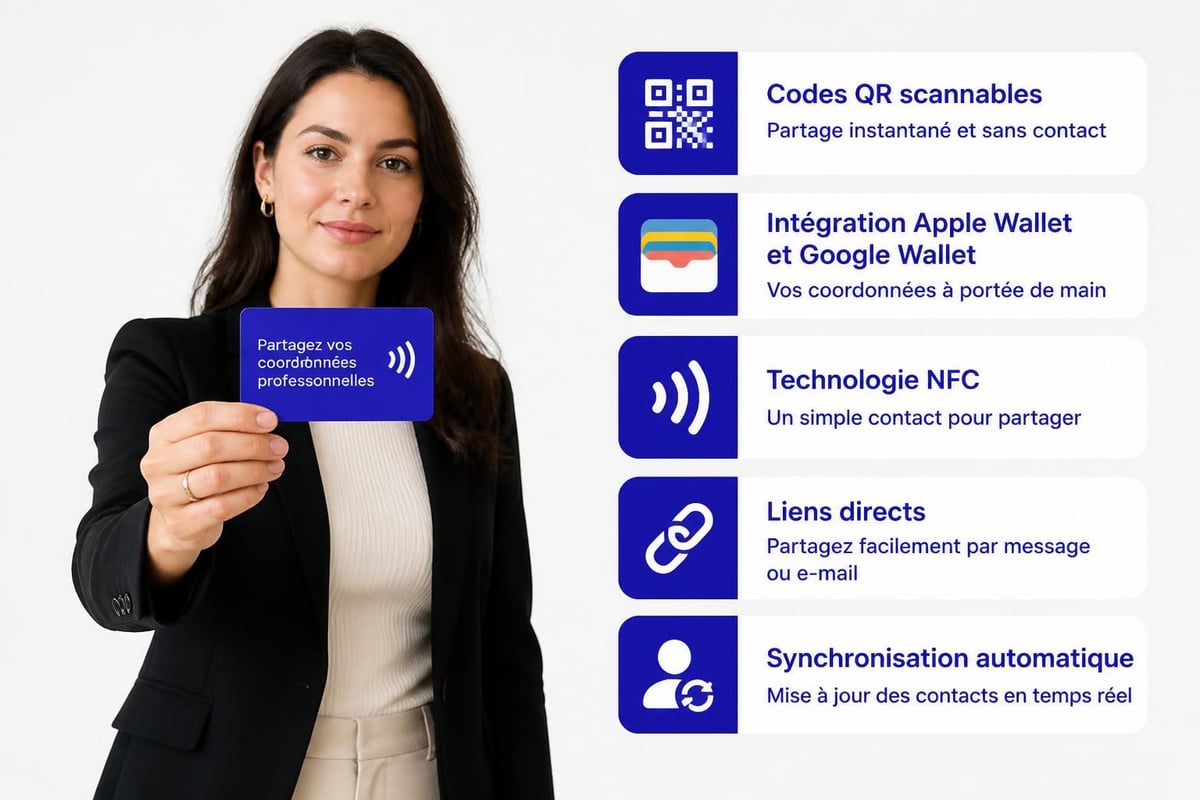 Fonctionnalités numériques d'une carte de visite