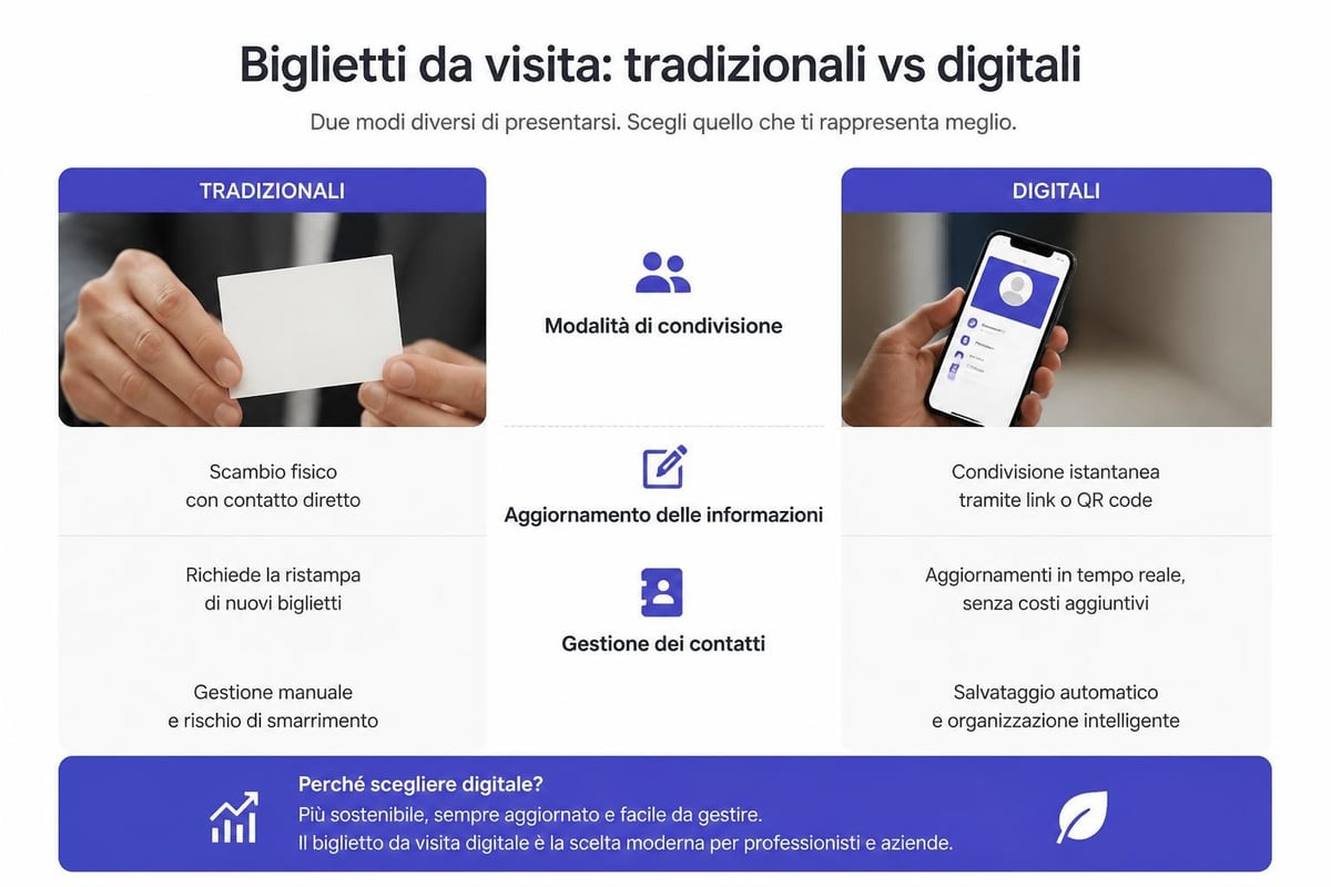 Confronto biglietti tradizionali digitali